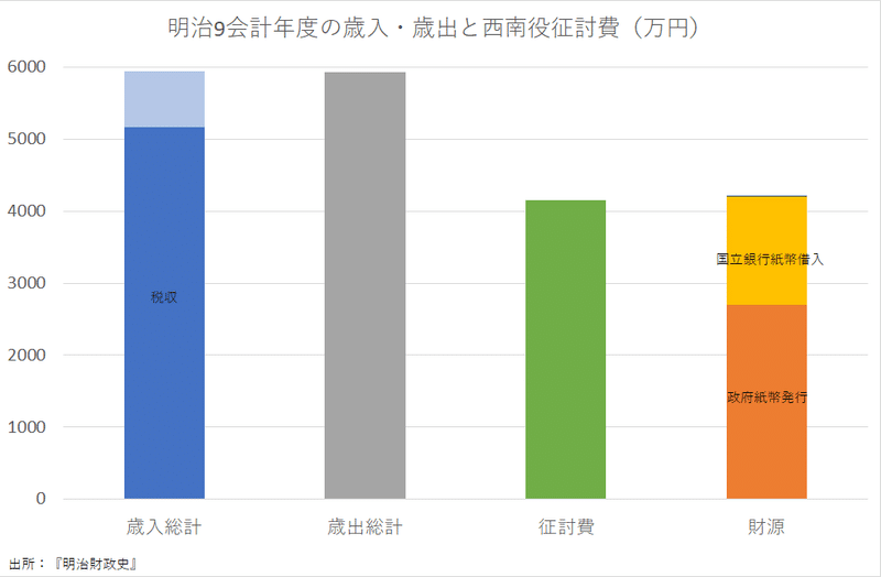 池上彰の誤解説 後 国の借金と中央銀行の役割 Prof Nemuro Note