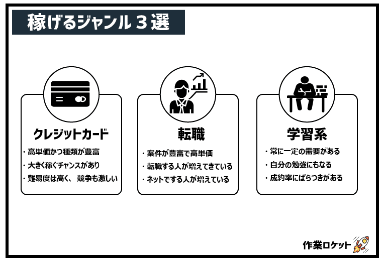 稼げるジャンル３選