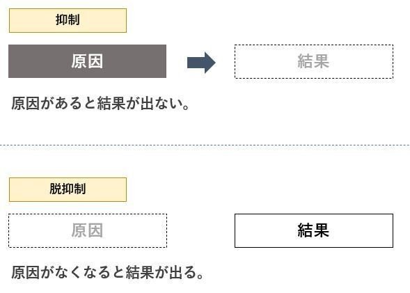 原因と結果04