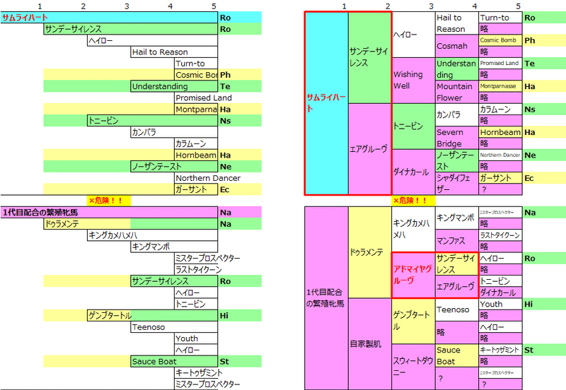 ダビマス 危険な配合について私なりの解釈を イッコ牧場 Note ダビマス 危険な配合について私なりの解釈を イッコ牧場 Note