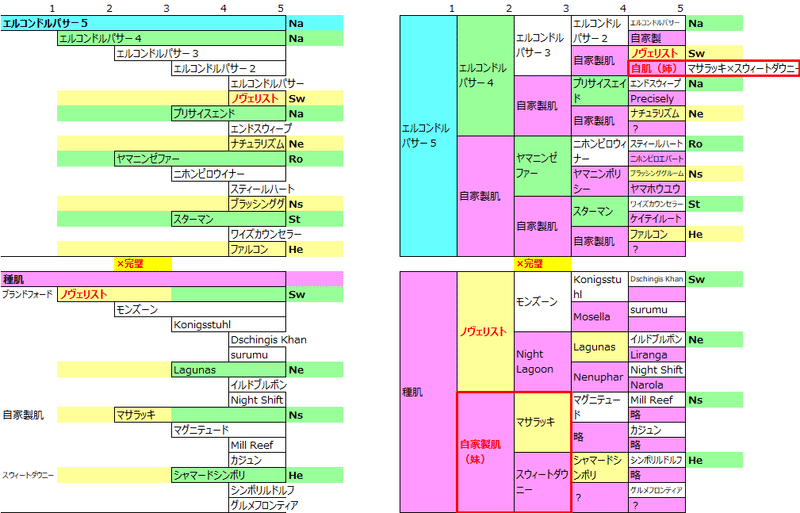 ダビマス 危険な配合について私なりの解釈を イッコ牧場 Note ダビマス 危険な配合について私なりの解釈を イッコ牧場 Note