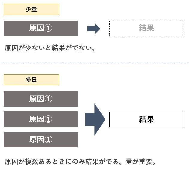 原因と結果03