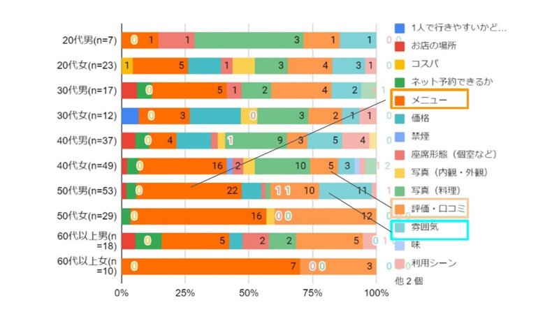 決め手