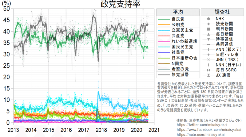 20200825政党長期