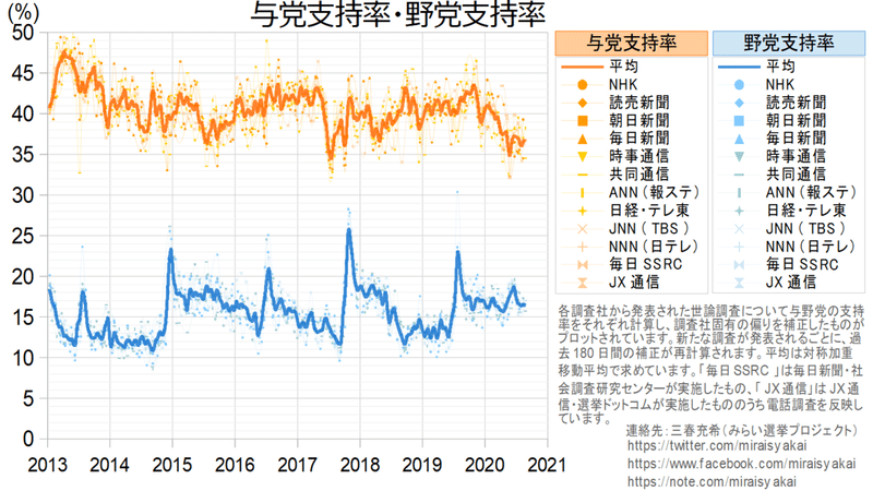 20200825与野党長期