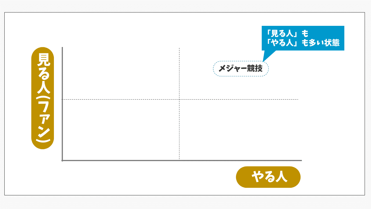 マイナースポーツの メジャー化 とは何か ソフトテニス界への３つの提言 だいふく Note