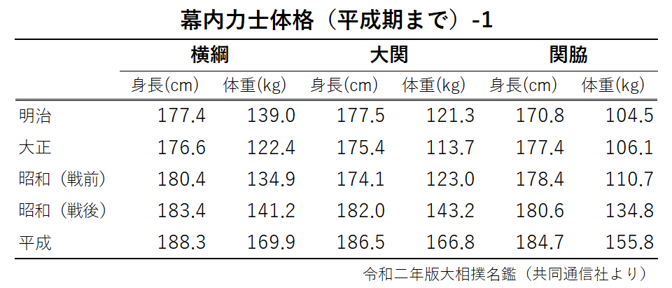 明治―平成まで（１）