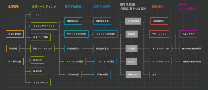 スクリーンショット 2020-08-25 15.33.38