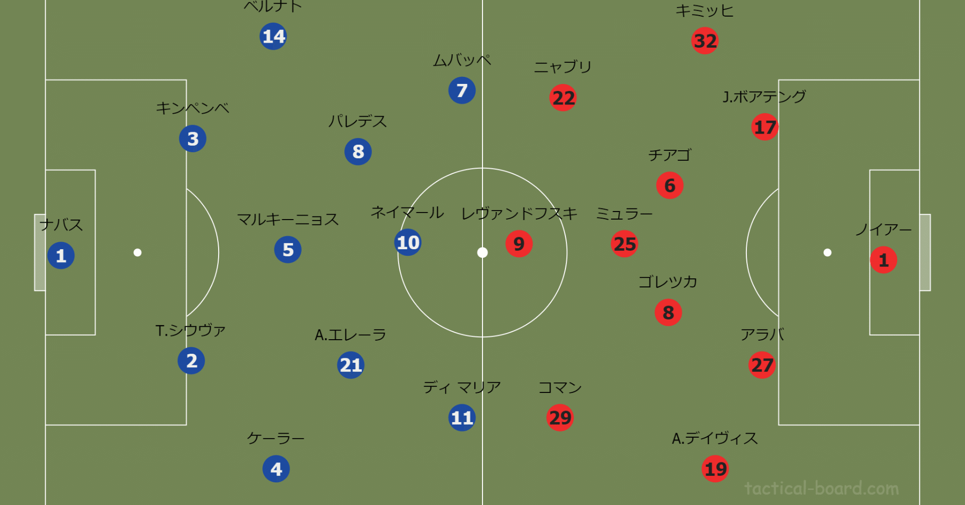 Cl決勝 パリ サンジェルマンvs バイエルン 勝利のカギを握ったレジスタ チアゴ ユナイタクトの未熟なサッカー戦術分析 マンチェスター ユナイテッドの試合を中心に分析 Note Cl決勝 パリ サンジェルマンvs バイエルン 勝利のカギを握ったレジスタ チアゴ ユナイタクトの未熟なサッカー戦術分析 マンチェスター ユナイテッドの試合を中心に分析 Note