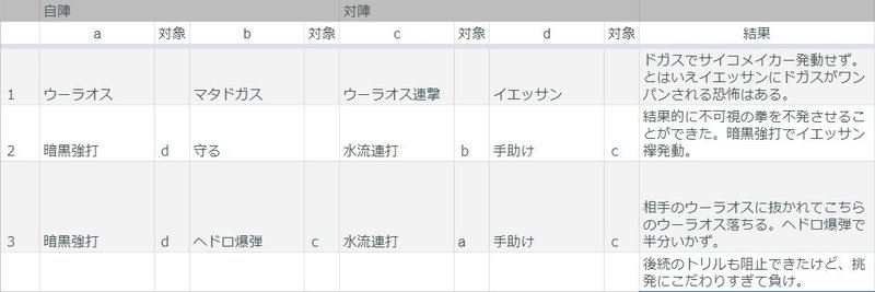 マタドガス 化学変化ガス で安心して守る れいんわーどとびがえるのかきあげ Note