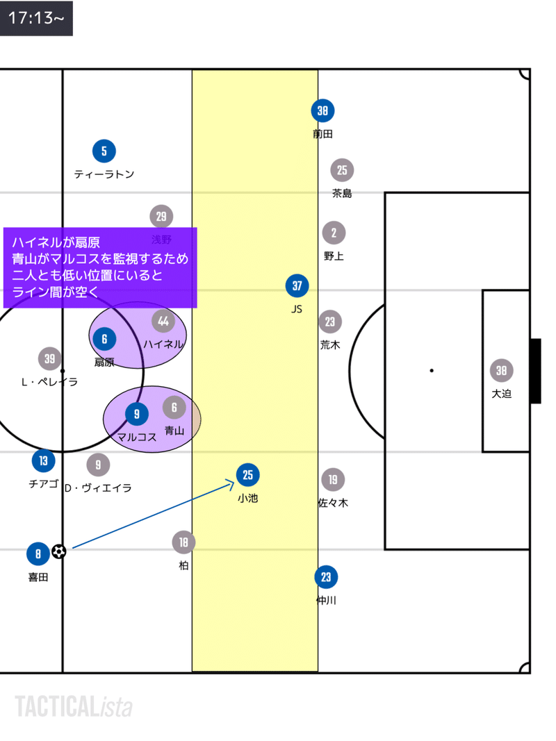 J1 12節 横浜f マリノスvsサンフレッチェ広島 マッチレビュー コンちゃん Note J1 12節 横浜f マリノスvsサンフレッチェ広島 マッチレビュー コンちゃん Note