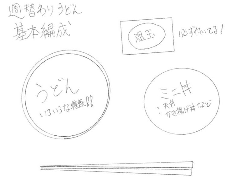 蒲田三種の神飯 なんてんまる Note