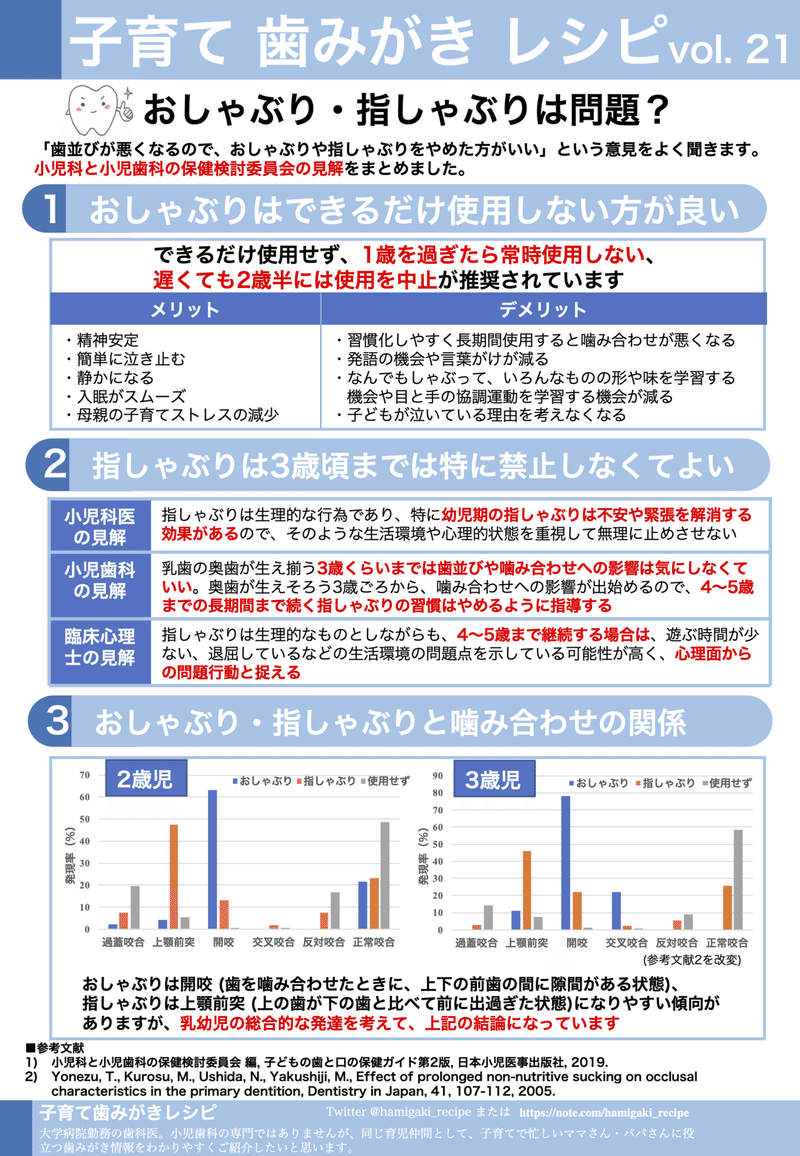 おしゃぶり 指しゃぶりは問題 子育て歯みがきレシピ Vol 21 子育て歯みがきレシピ Note