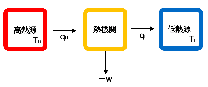 Scp ヒュームについて思ったこと 知識の大妖精 いちか Note