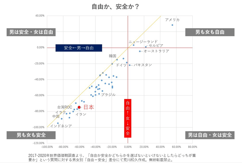 自由を求める人間は もうすでに不安に押しつぶされてる病人かもしれない 荒川和久 結婚滅亡 著者 自由を求める人間は もうすでに不安に押しつぶされてる病人かもしれない 荒川和久 結婚滅亡 著者