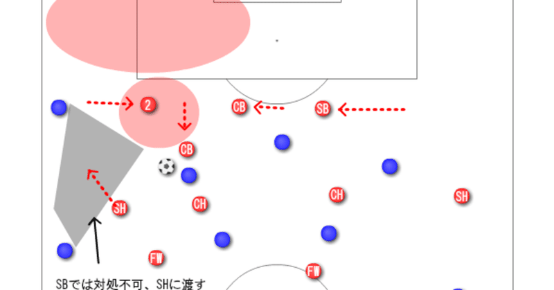 サイドバックの守備時の基本ポジショニング いし Note