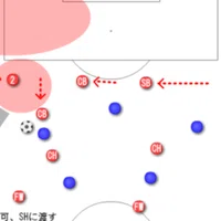 サイドバックの守備時の基本ポジショニング いし Note