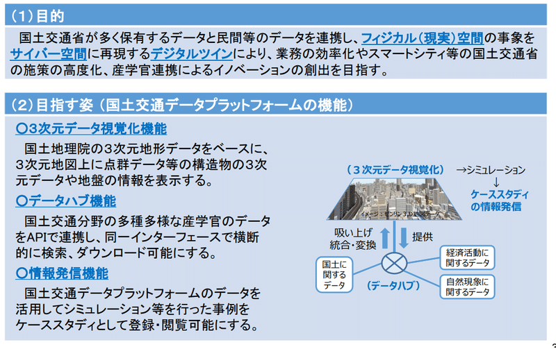 国土交通データプラットフォーム 技術士勉強 Note