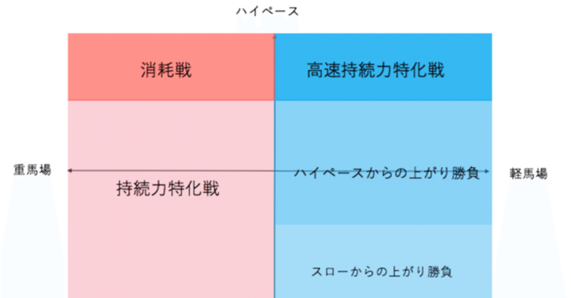 レース質マトリクスの見方 ざびえる note