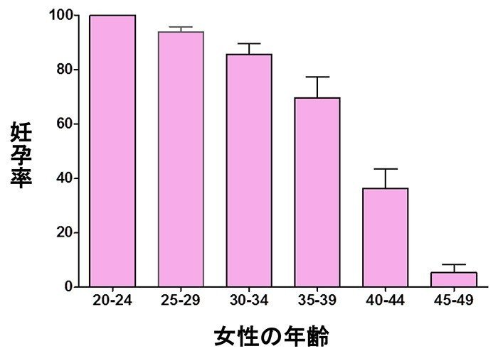 30歳すぎたら女性同士で結婚しよう フリーズム Note