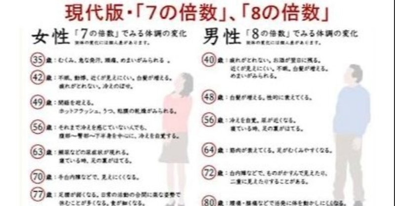 更年期障害ってもっと可愛い名前に変えられないのかな たぐち Note