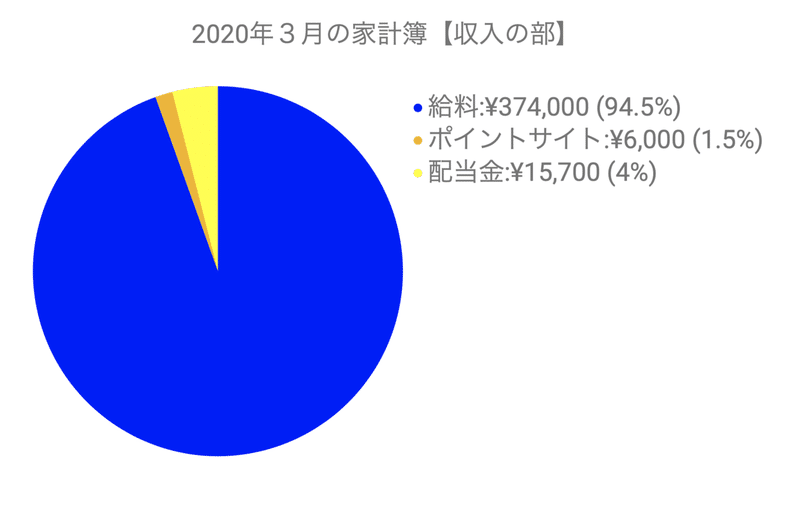 202003_家計簿（収入）