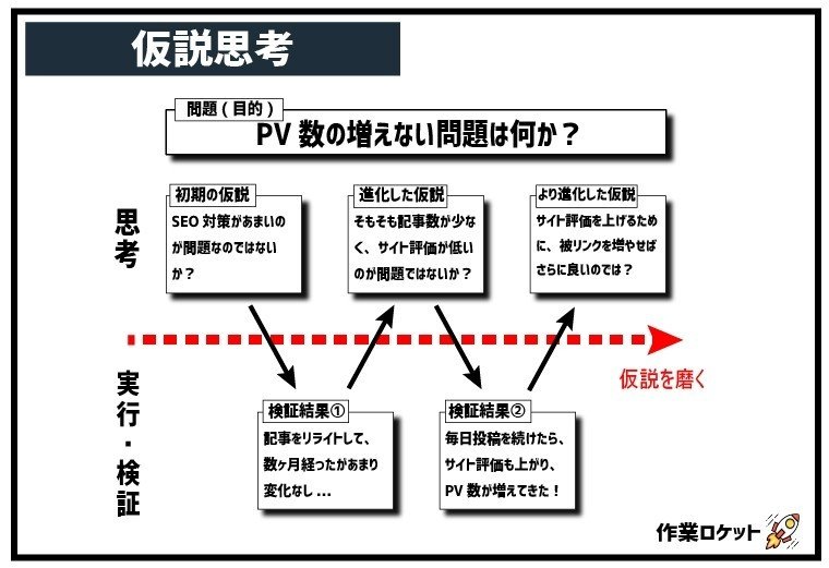 仮説思考＿ぶろぐ-100