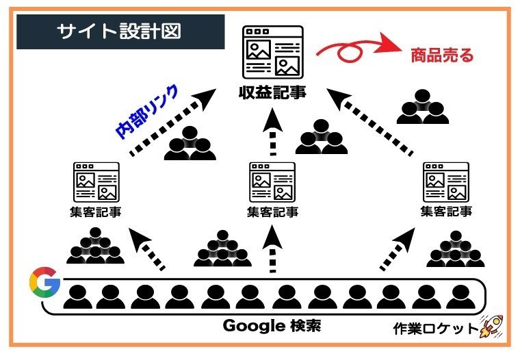 サイト設計図.jpg-100