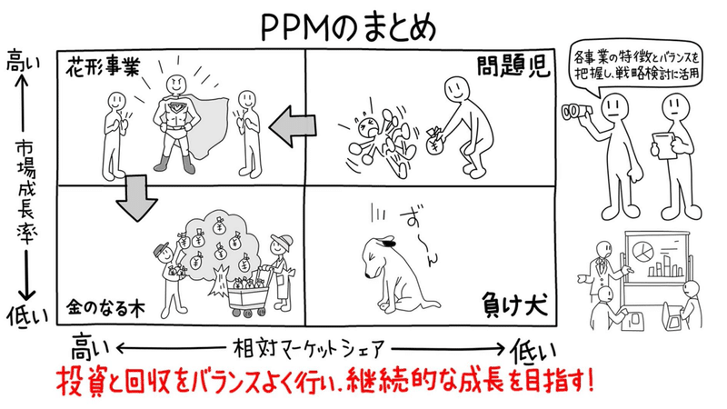 8 6 Ppm プロダクト ポートフォリオ マネジメント Maちゃん Note 8 6 Ppm プロダクト ポートフォリオ マネジメント Maちゃん Note