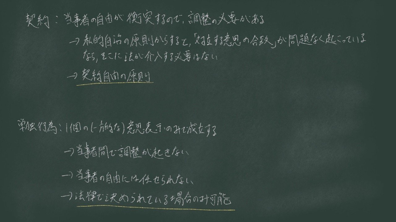 単独行為