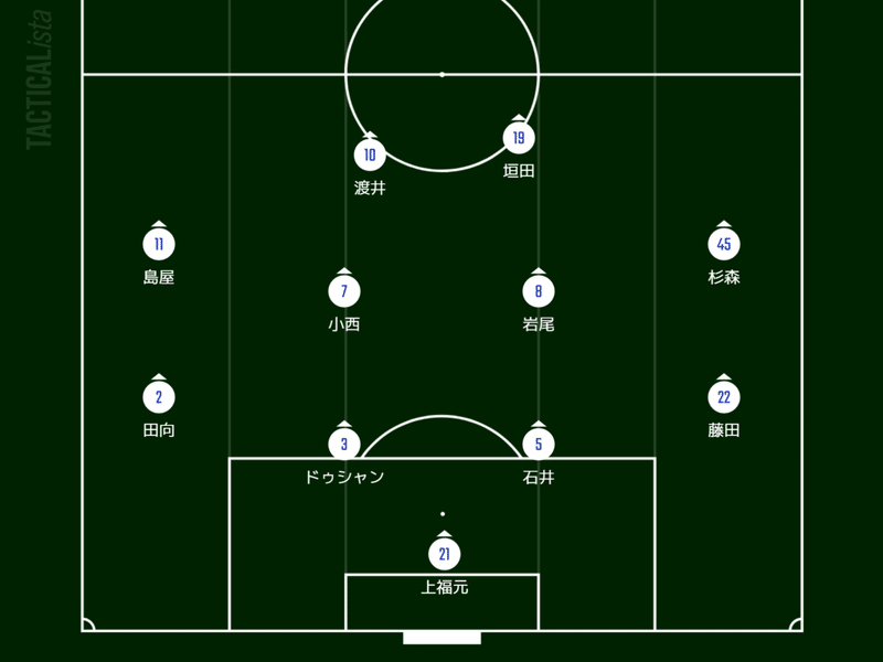 松本山雅 Vs徳島 8 29 H プレビュー 5連戦の運命はここに いぬねこ Note