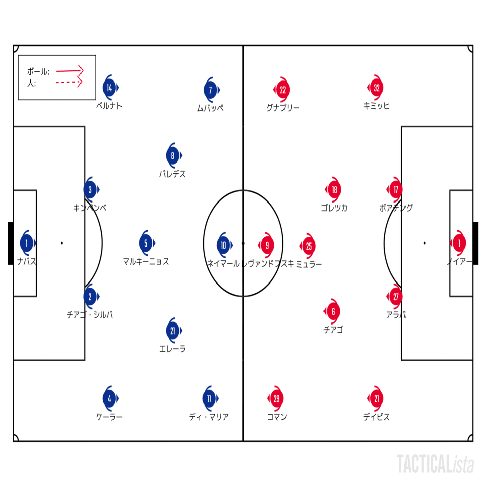 新スタンダードか 特異変質か 8 23 Uefaチャンピオンズリーグ Final パリ サンジェルマン バイエルン レビュー せこ Note