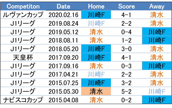 あなたの待ち人は誰ですか 8 29 J1 第13節 川崎フロンターレ 清水エスパルス c風オカルトプレビュー せこ Note あなたの待ち人は誰ですか 8 29 J1 第13節 川崎フロンターレ 清水エスパルス c風オカルトプレビュー せこ Note