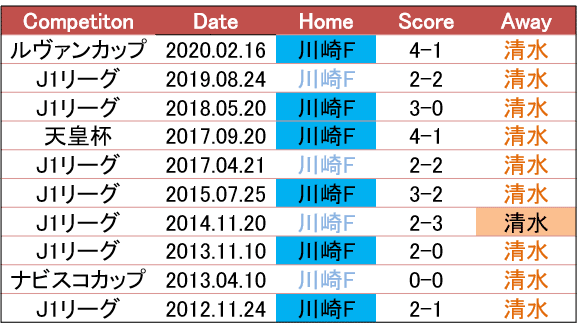 あなたの待ち人は誰ですか 8 29 J1 第13節 川崎フロンターレ 清水エスパルス c風オカルトプレビュー せこ Note あなたの待ち人は誰ですか 8 29 J1 第13節 川崎フロンターレ 清水エスパルス c風オカルトプレビュー せこ Note