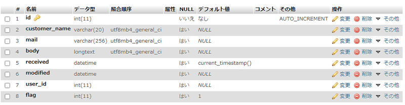 Cakephp3 Addbehavior Timestamp で Created Modifiedに自動で日時を入れる えすてぃ Note
