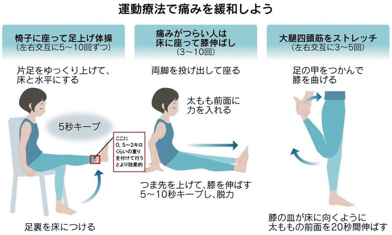 膝関節をスムーズに動かすためのツボ トレーニング法 ゆら里 Note 膝関節をスムーズに動かすためのツボ トレーニング法 ゆら里 Note