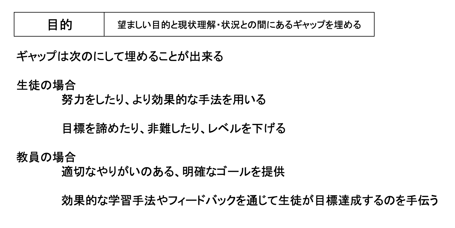 フィードバックの力 Kazuya Takahashi 髙橋一也 ３分で読める実践型学習理論コラム Note