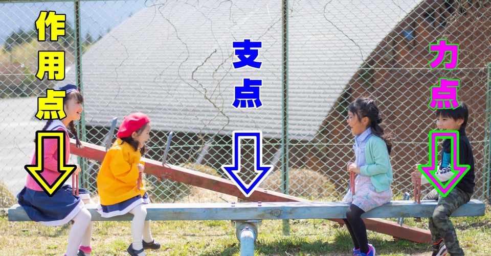 てこを理解しよう 第１のてこ 治療系カイロプラクター トクミ Note