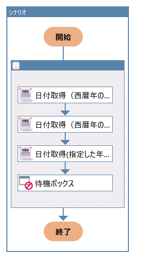 11_【月末日_プチ】完成フロー図