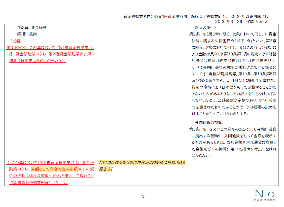2020年（令和2年）改正資金決済法の概要（資金移動業者向け） 改正法条文集もダウンロードいただけます｜永井利幸／Toshiyuki Nagai  弁護士（永井法律事務所）