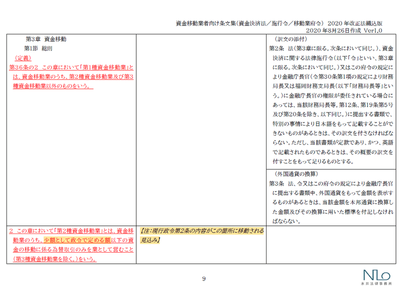 年 令和2年 改正資金決済法の概要 資金移動業者向け 改正法条文集もダウンロードいただけます 永井利幸 Toshiyuki Nagai 弁護士 永井法律事務所 Note