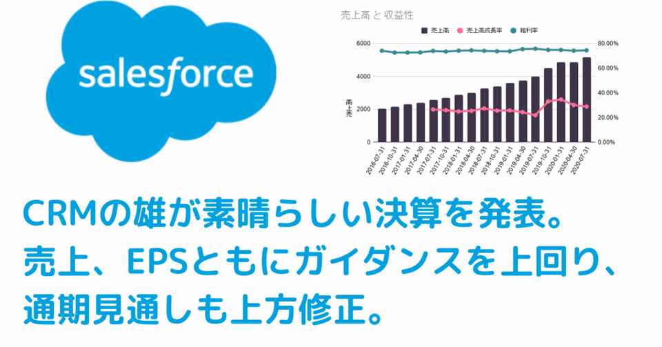 Salesforce Crm Fy21 Q2決算 レポート 売上 Epsともにガイダンスを上回る結果 この規模の企業で30 の成長率をたたき出すという脅威 通期見通しも上方修正 米国企業を中心とした株式投資に役立つ情報マガジン Note