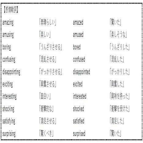 高校英文法のアウトライン 第１０章 分詞 第２回 感情動詞の考え方 ぽんたなか 英語講師 Note