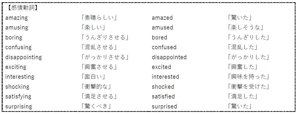高校英文法のアウトライン 第10章 分詞 第2回 感情動詞の考え方 ぽんたなか 英語講師 Note 高校英文法のアウトライン 第10章 分詞 第2回 感情動詞の考え方 ぽんたなか 英語講師 Note