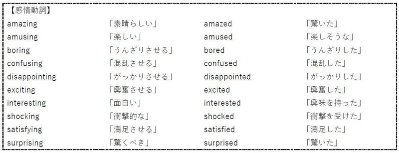 高校英文法のアウトライン 第１０章 分詞 第２回 感情動詞の考え方 ぽんたなか 英語講師 Note