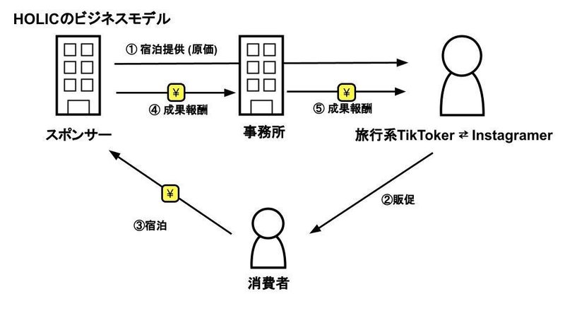 tiktok資料作成 (4)