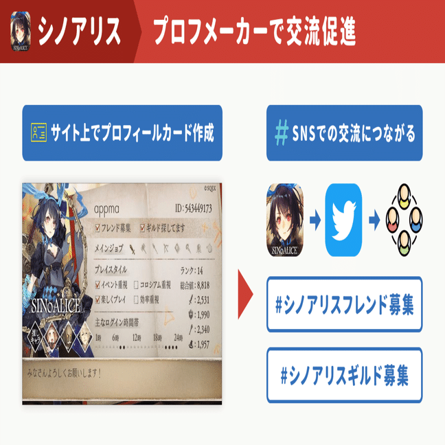 アナザーエデンとシノアリスが語る 休眠復帰に効果があった リエンゲージメント広告の成功事例 通常より効果が2倍も高かった 戻ってコイ広告 アプリマーケティング研究所