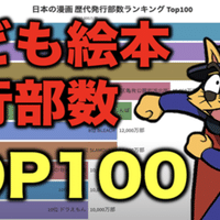 ドラゴンボール人気キャラクターランキングtop50 やばいグラフ Note