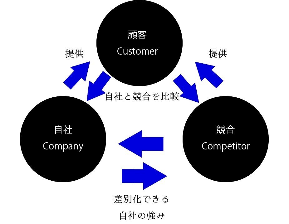 論理的思考スキル図