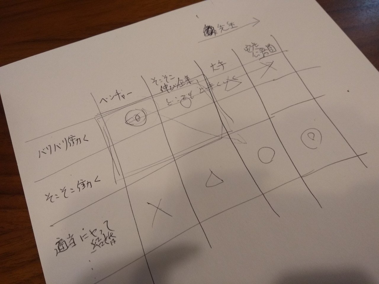 教育学部生の就活は 逃げ道 か のん Note